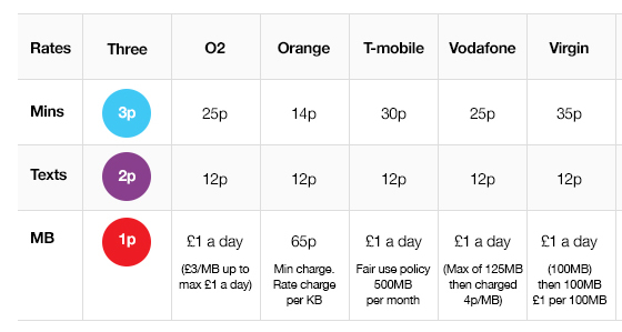 Cheapest pay as you go plan usa