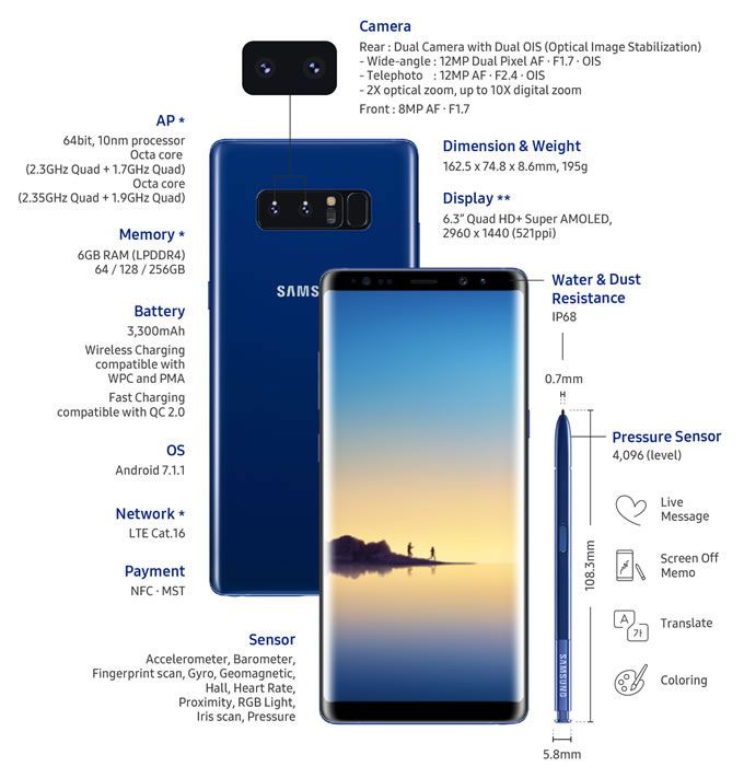 Samsung Galaxy Note 8 launched with unbeatable power